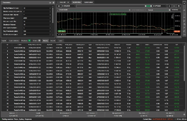 Trading product for SmartTradeOnHoursBreak - XAUUSD - Live cBot Consistent Returns Position Sizer, image 4