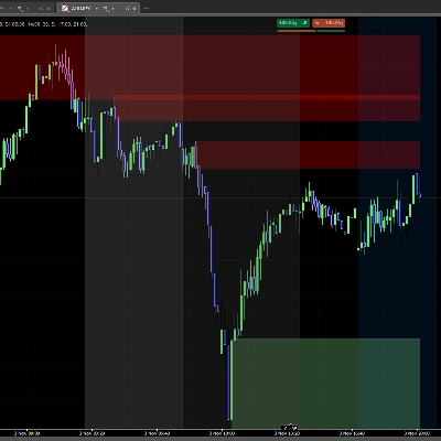 Logo di "ICT Order Block"