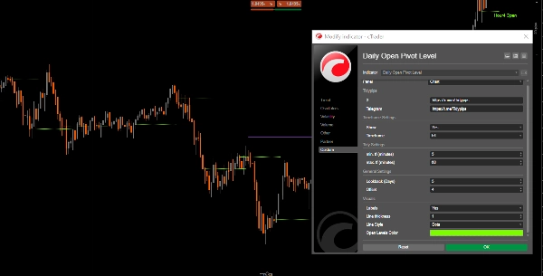 Imagen cargada de "Daily Open Pivot Level"