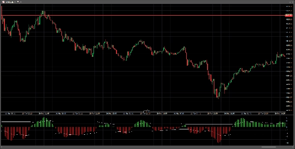 Загруженное изображение продукта "Elliot Wave Oscillator PRO"