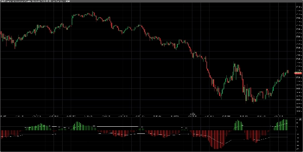 "Elliot Wave Oscillator" uploaded image