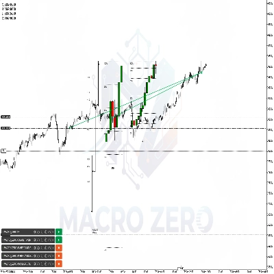 Logo "MACRO_ZERO V1-OHLC-FUTURES-PROJECTIONS"