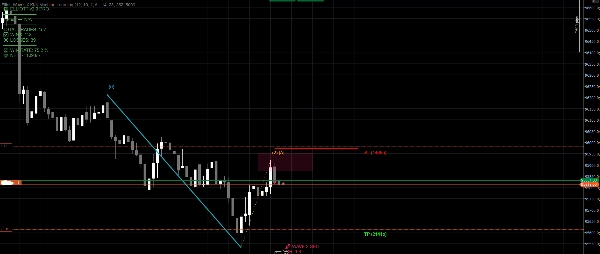 "ElliottWave" uploaded image