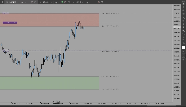 Trading product for VWAPP STRAGEDY Indicator EMA Bollinger Bands, image 2