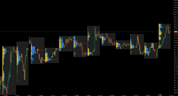 Trading product for Session Volume Profile Indicador Key Levels Volume, image 2