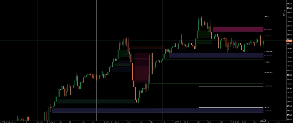 Gambar unggahan "Fair Value Gaps_FVG_MTF"