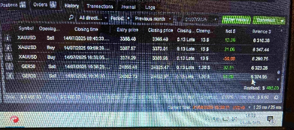 Gambar unggahan "Gold Breakout Retest Live (XAUUSD)"