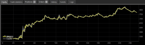 Trading product for Quant Engine v1.2 cBot ADX Conservative, image 5