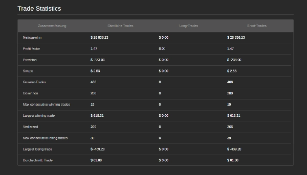 Trading product for Short Spezialist cBot TP Manager Stop Loss (SL) Manager, image 7