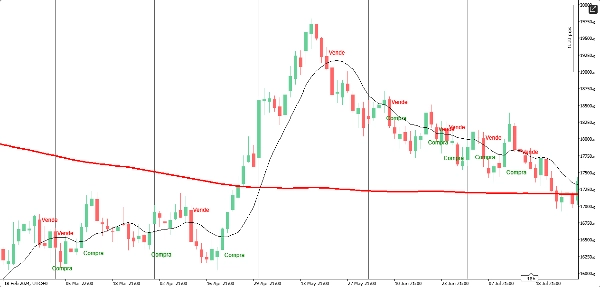In „Grafico Diario“ hochgeladenes Bild