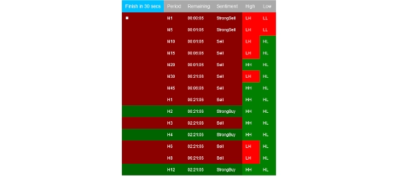 صورة "BarSentiments" المحملة