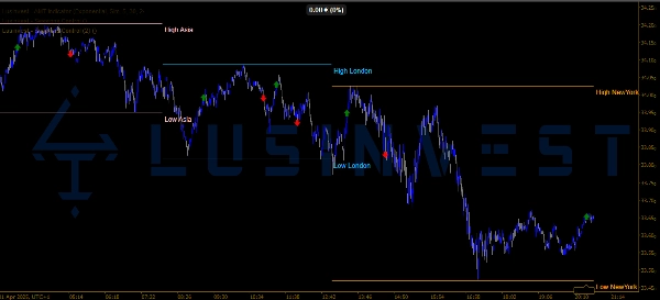"Lusinvest - Sessions Control" ภาพที่อัปโหลด