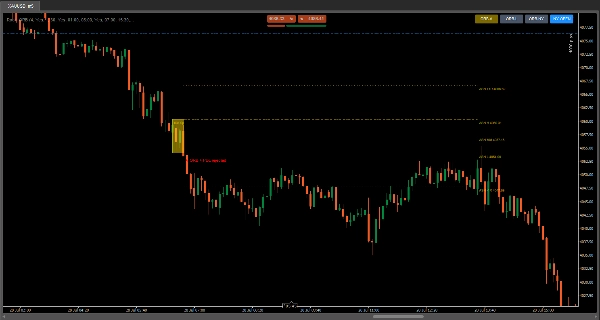 Trading product for Rook - ORB Indicator Key Levels Liquidity Sweep, image 4