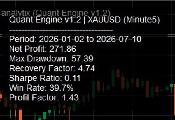 Trading product for Quant Engine v1.2 cBot ADX Conservative, image 2