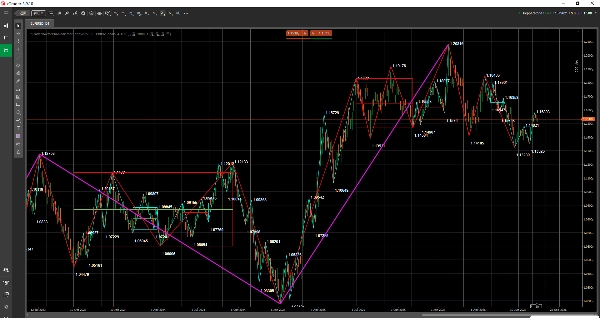 Trading product for CTraderPepperstoneDoctorChanIndicator Indicator ADX EMA, image 7