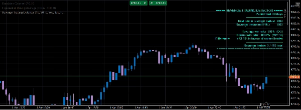 "Revenge Trading Detector" uploaded image