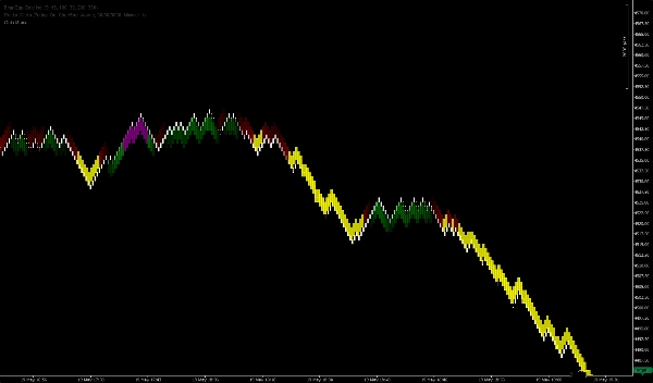 "Gold Mania" uploaded image