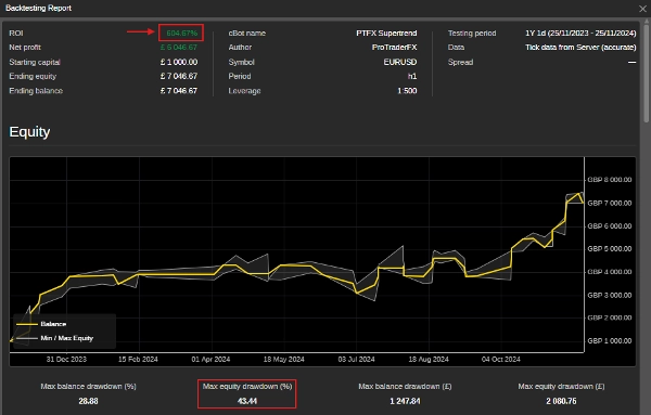 In „PTFX Supertrend“ hochgeladenes Bild