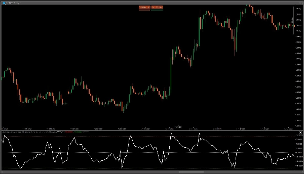 Trading product for ReversionScore Indicator Bollinger Bands RSI, image 3