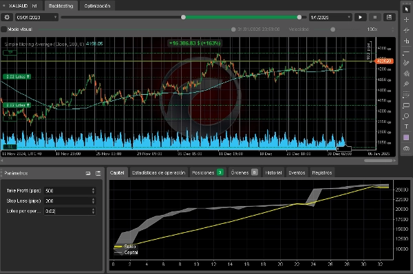 "Bot M" uploaded image