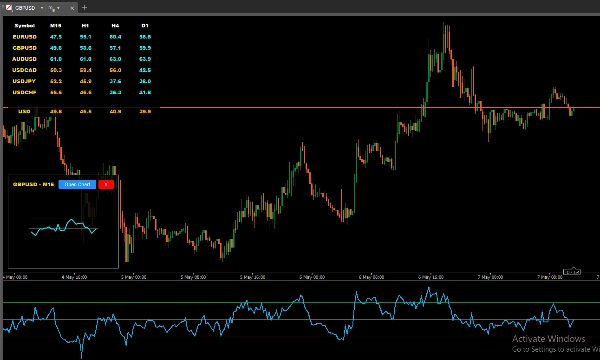 Imej yang dimuat naik "HIO RSI Multi Currency Scanner Pro"