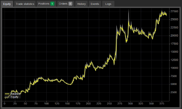 Trading product for Banana One Click cBot EMA One-click Trading, image 2