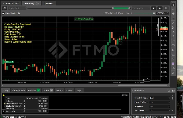 Immagine caricata di "ChakaTrendBot"