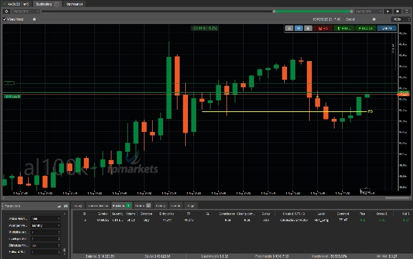 Trading product for ReversalPivot3 cBot Fibonacci Fixed Lot, image 7