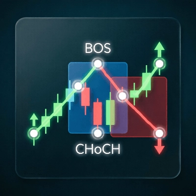 "MARKET STRUCTURE INDICATOR" logo
