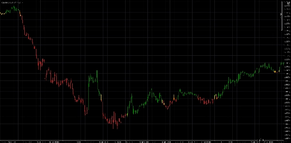 "CandleColourFlow_MultiFx" yüklenen resmi