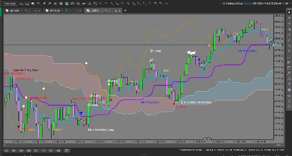 Trading product for Ichimoku Full Alarm Suite Indicatore Ichimoku, image 11