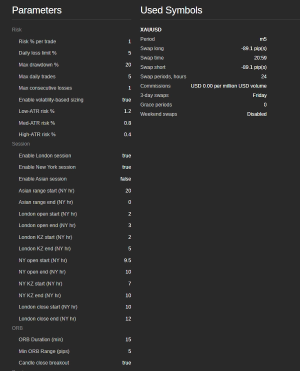 Trading product for ORBInstitutional_v4.1 cBot Prop Firm Fit Risk/Reward , image 4
