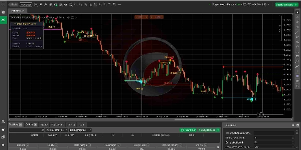 In „OrderFlow Structure SMC Indicator cTrader“ hochgeladenes Bild