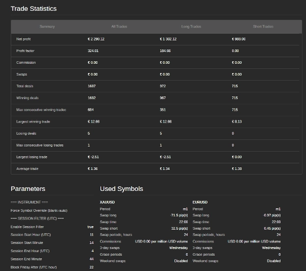 "GOLD SCALPER UPDATE" 업로드된 이미지