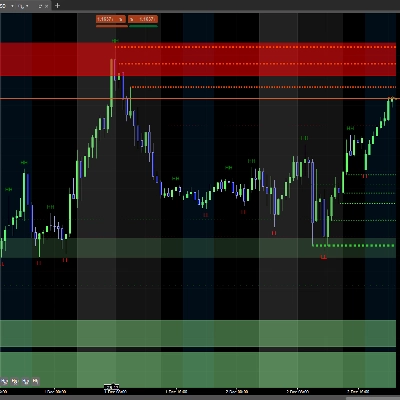 Logo de "ICT Order Block Advanced"