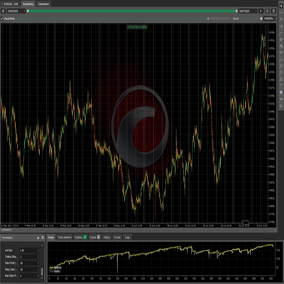 Logótipo de "EURCAD 30m"