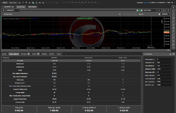 Image mise en ligne de "Momentum Strategy Bot"