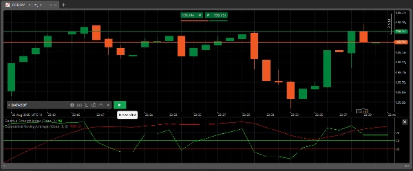 Image mise en ligne de "DASHBOT"