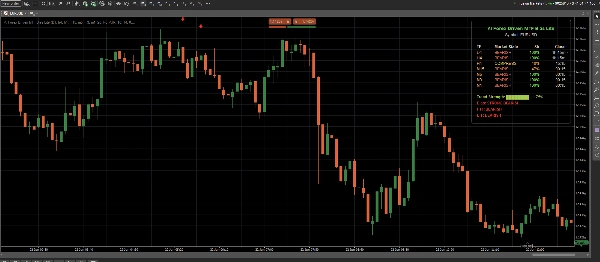 Trading product for AI Forex Driven MTF Bias Lite Индикатор ATR, image 6