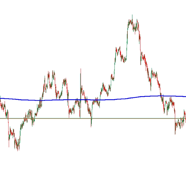 Ảnh "Precio Promedio Ponderado por Volumen" được tải lên