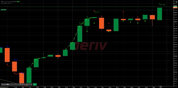 "MyTrendline1" 已上传图片