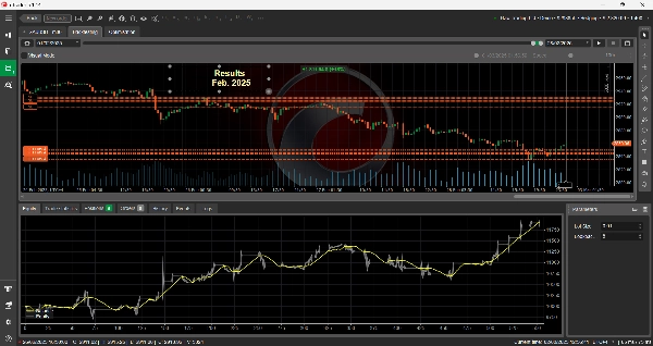 In „GoldHawkScalper700“ hochgeladenes Bild