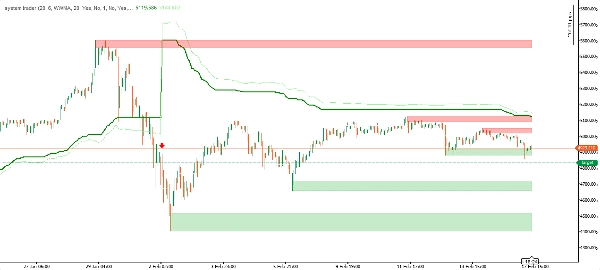 "system trader" uploaded image