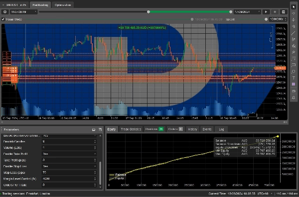 Immagine caricata di "needThai Smart AI Bot Day Trader with Start and End Time"