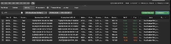 Trading product for XauScalperBot_v22_TP_PS_FM_cTrader cBot EMA Key Levels, image 8
