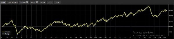 "CandleStrengthBaseStartegy" uploaded image