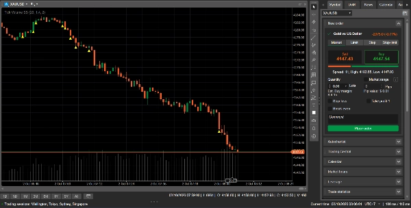 Trading product for Volume Spike Candle Tracker Indicator Double Top Fair Value Gap, image 2
