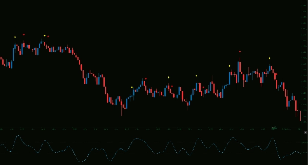 "Commodity Channel Index Smoothed w Alerts_NSC" uploaded image