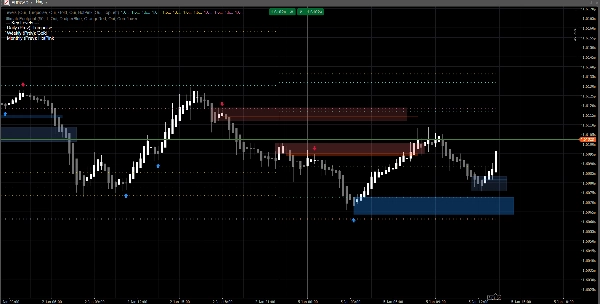 "Levels" uploaded image
