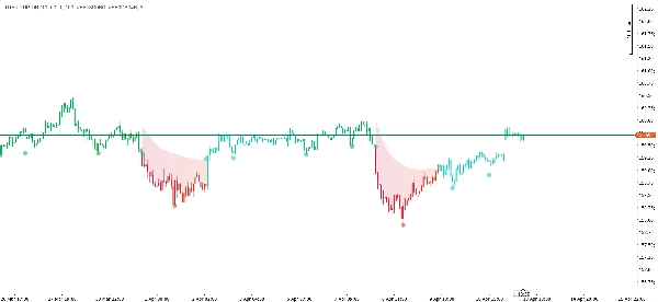 Imej yang dimuat naik "TREND UP-DN"